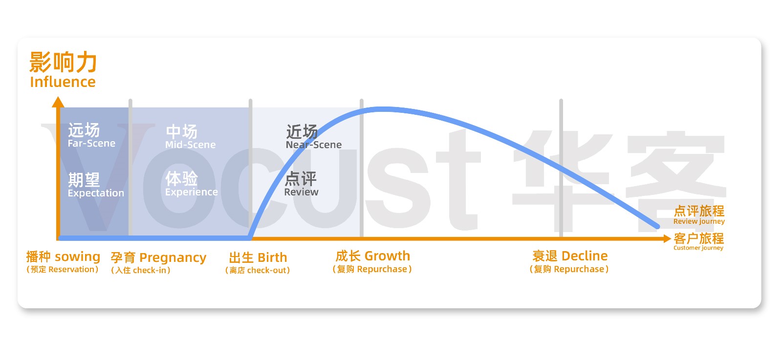 02 一条点评的生命旅程的副本.jpg