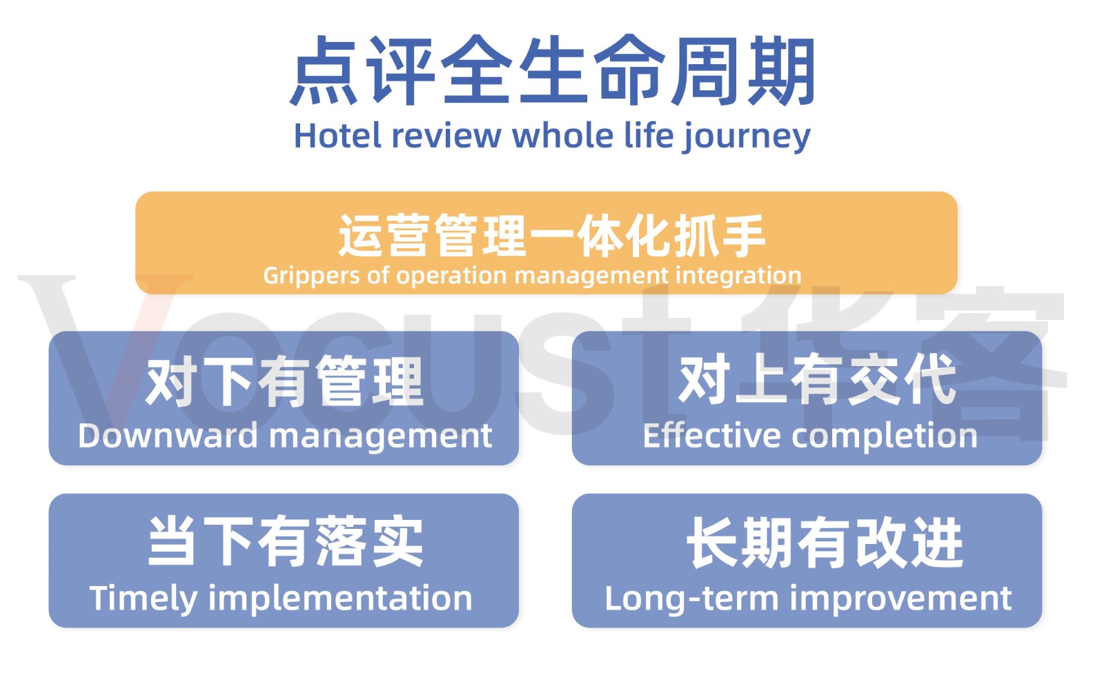 07 酒店运营管理一体化抓手的副本.jpg